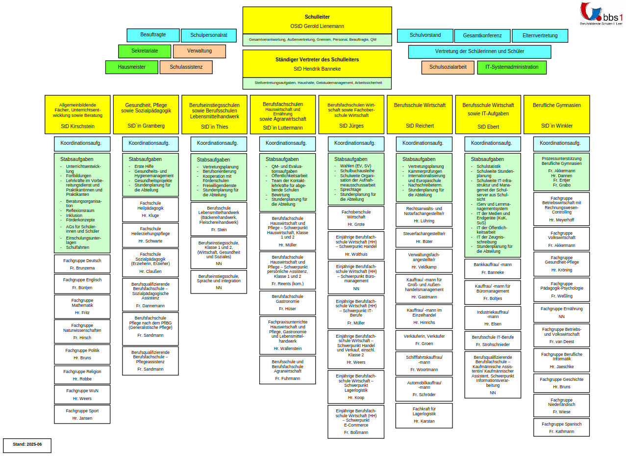 Organigramm